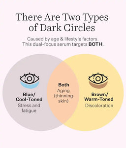 Super-C Dark Circle Brightening Eye Sirum - StriVectin - FABLAB AB